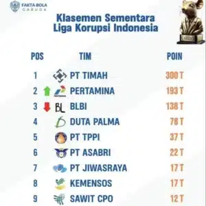 Klasemen Liga Korupsi Indonesia Fakta Bola Garuda